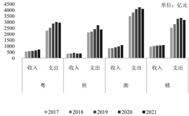 基于DEA 模型的县域财政效率研究2