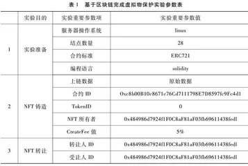元宇宙中数字财产权的制度建构