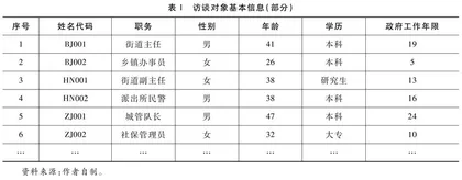 基层“减负”与治理：根源性因素探讨