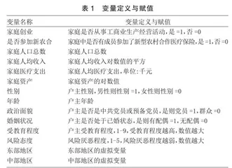 新型农村合作医疗保险对创业决策的影响