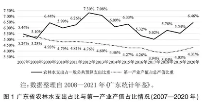 广东省统筹整合涉农资金现状、问题与对策