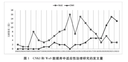 适应性治理：研究现状与未来展望