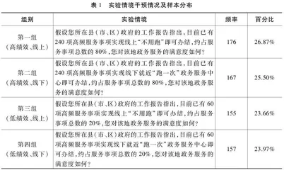 客观绩效、线上服务供给与民众满意度：一项调查实验