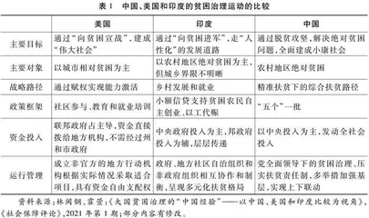 脱贫攻坚：一种中国特色的大规模贫困治理方略
