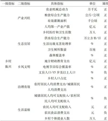 新质生产力与乡村振兴：内在逻辑与实证检验4