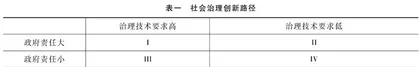 构建“基层社会治理新格局”的制度逻辑