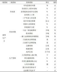 新质生产力与乡村振兴：内在逻辑与实证检验5