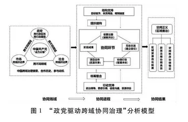 区域党建一体化驱动跨域协同治理：作用机制与实践框架