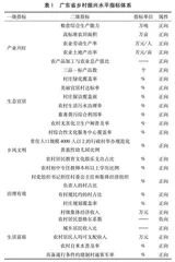 广东省乡村振兴水平：测度、区域差距和动态演进