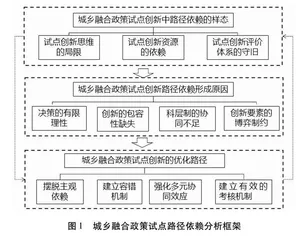 城乡融合政策试点创新中的路径依赖及其优化研究  