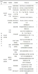 基于新质生产力视角下的农业碳排放影响研究1