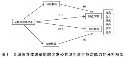 县域医共体改革如何提升突发公共卫生事件应对能力