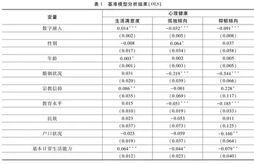 数字融入、社会资本与老年心理健康