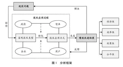 中国超特大城市治理数字化转型的应用场景建设：问题面向、技术应用与绩效改进