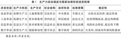 新质生产力如何驱动数字政府的治理变革？