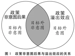 政策溢出效应：概念廓清、类型划分与机制探究 