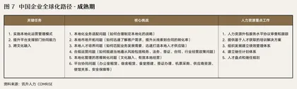 中国企业加速“出海”,能否顺利开启第二增长曲线?6