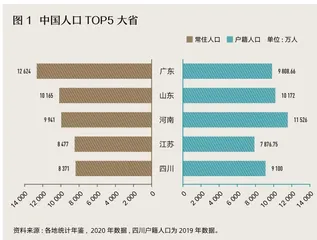 河南:最南方的北方省份1