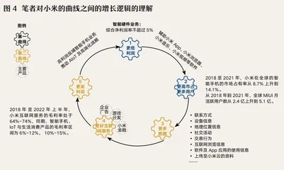 探寻第二曲线生生不息的增长逻辑4