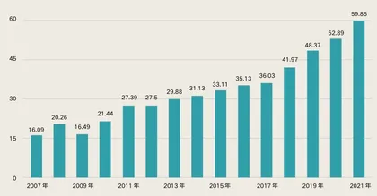 洽洽食品:美食不可辜负,看洽洽如何穿越商业周期1