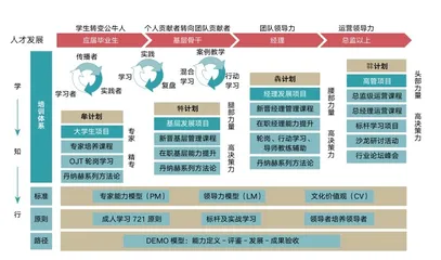 公牛集团:插座变聪明,组织新演进,人才再定义7