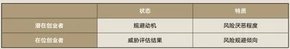 “失败恐惧”是创业者的朋友还是敌人?1