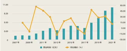洽洽食品:美食不可辜负,看洽洽如何穿越商业周期2