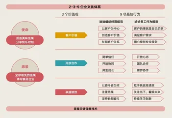 洽洽食品:美食不可辜负,看洽洽如何穿越商业周期3