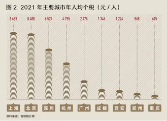 西安足够好了吗?3