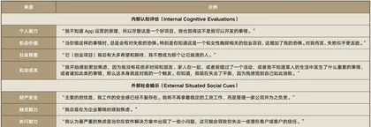 “失败恐惧”是创业者的朋友还是敌人?3