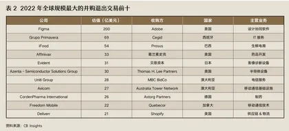 估值泡沫破裂之后,风光不再的“独角兽”企业如何上岸?4
