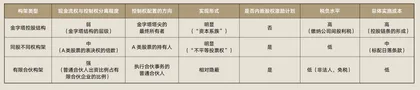 解码蚂蚁集团有限合伙构架2