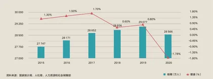 后疫情时期,企业供应链战略怎么做?1