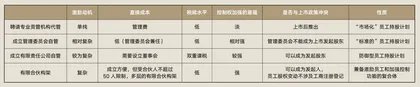 解码蚂蚁集团有限合伙构架3