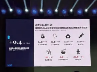 是什么让山姆、好特卖们一再降价1