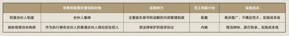 解码蚂蚁集团有限合伙构架4