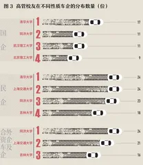 同济VS清华:谁家的校友将手握中国汽车业的未来2