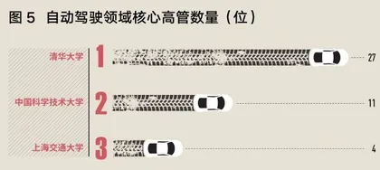 同济VS清华:谁家的校友将手握中国汽车业的未来5