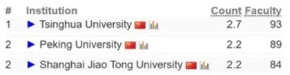 同济VS清华:谁家的校友将手握中国汽车业的未来6