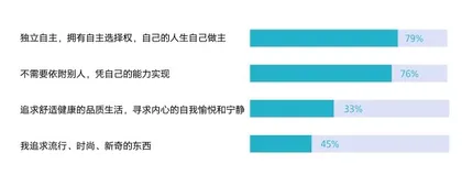 乘风破浪的“姐姐经济学”3