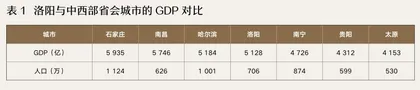 洛阳篇:古都的复兴,意味着什么?1