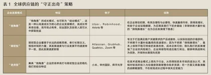 “T形战略”:“专精特新”企业成功的底层逻辑2
