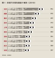 成都三部曲(上)成都膨胀中1