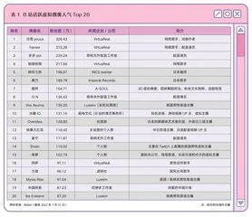 那些看虚拟偶像的年轻人,你知道他们究竟在看什么吗?1