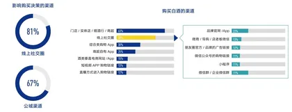 数字社交圈里的白酒“新消费”7