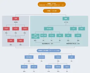 2021年,零售企业该如何布局数字化3