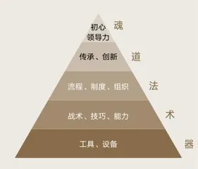 跨越增长鸿沟:新消费“心法”的五维思考1