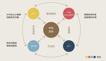 跨越增长鸿沟:新消费“心法”的五维思考2