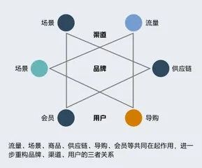 2021年,零售企业该如何布局数字化4