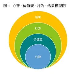 任正非的心智成长,对华为的成功有多大影响?1